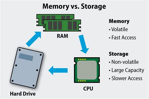 what does ram do.